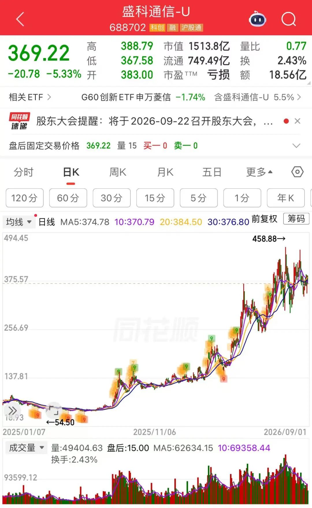 48.05亿元	，翻倍牛股拟大手笔定增