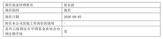 突发!管理2542亿基金经理张东波离世