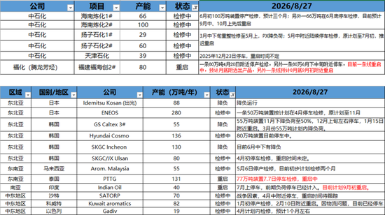 PX-PTA-MEG：库存极低背景下，价格弹性放大