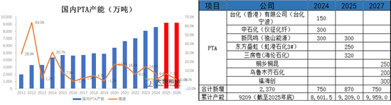 PX-PTA-MEG：库存极低背景下	，价格弹性放大