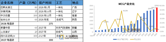 PX-PTA-MEG：库存极低背景下，价格弹性放大