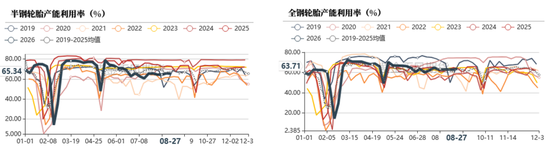 天然橡胶：双反扰动有限，回调逢低布局