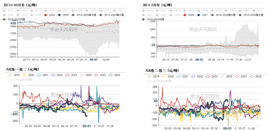 天然橡胶：双反扰动有限，回调逢低布局