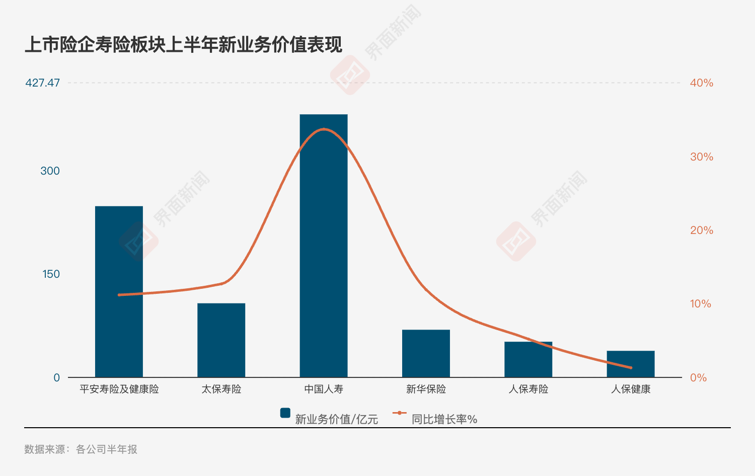 投资亮眼+负债端转型！A股五大险企净利大增78%，看好新质生产力投资机会