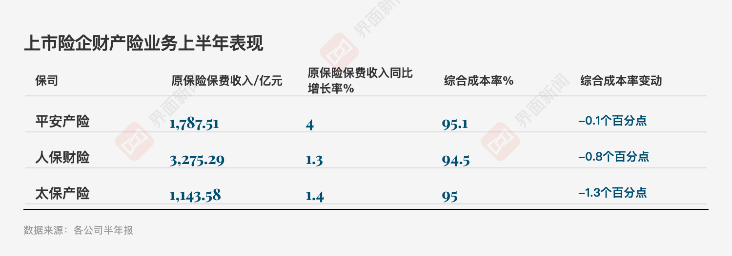 投资亮眼+负债端转型！A股五大险企净利大增78%，看好新质生产力投资机会