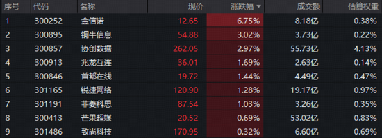 发生了什么？中际旭创市值跌破万亿	，高“光”指数获关注！AI应用能否成为下半场新主线？