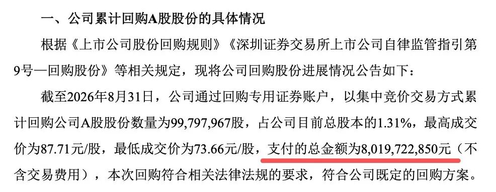 美的集团，已回购超80亿元！多家A股公司，披露相应进展