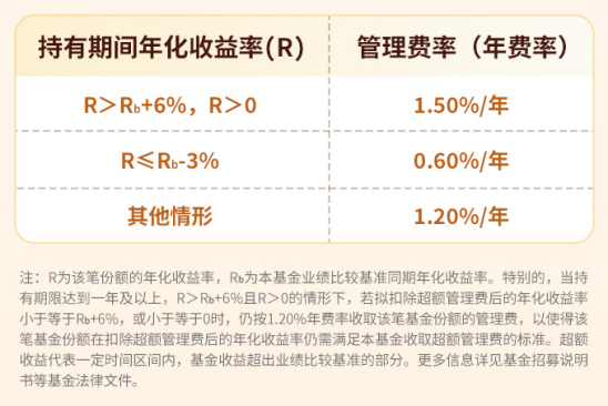 浮动管理费设计 布局优质资产 华商价值发现混合基金9月3日发售