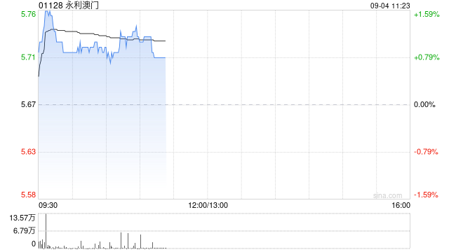 永利澳门授出合共3597.55万股奖励股份