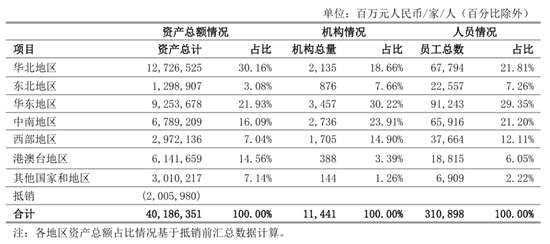 中行一级分行行长、纪委书记	、总审计师调整