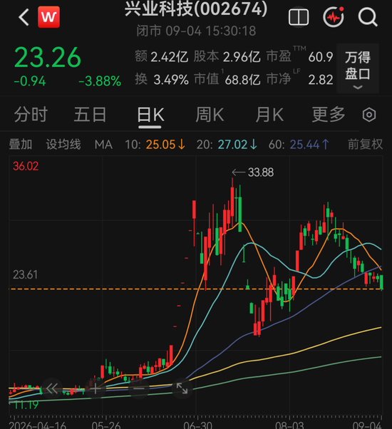 002674，被证监会立案调查