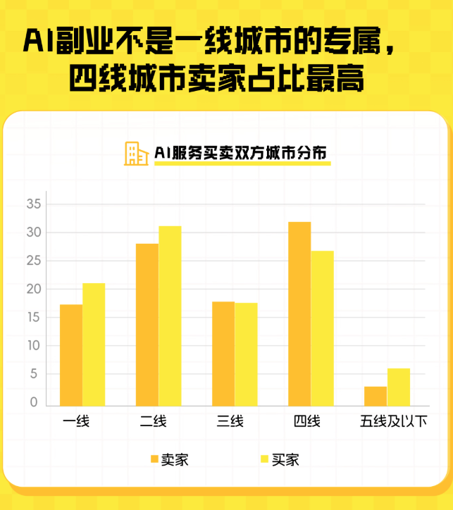 闲鱼卖AI的那群人	，半年就赚翻了