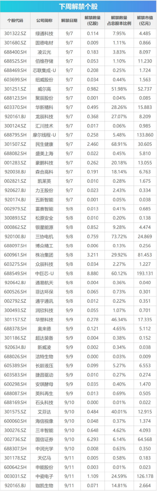 下周影响市场重要资讯前瞻：8月CPI数据即将公布	，成品油迎来调价窗口，港股迎重要指数调整