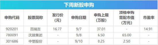 下周影响市场重要资讯前瞻：8月CPI数据即将公布	，成品油迎来调价窗口，港股迎重要指数调整