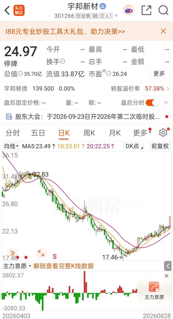 复牌！301266，低空经济“大佬”拟入主