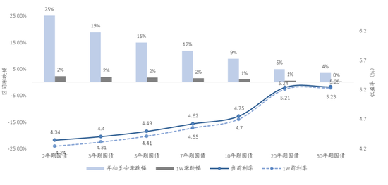 张忆东：中国好资产、AI科技牛，9月布局正当时