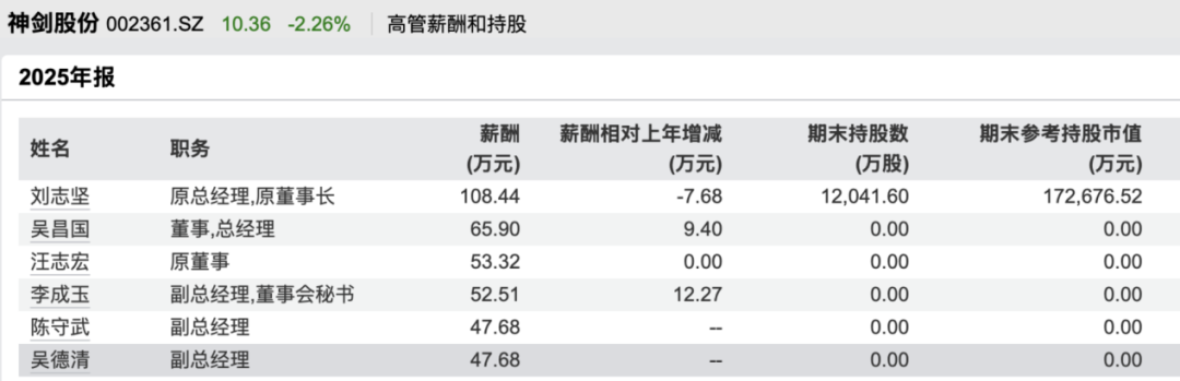 因涉嫌内幕交易！002361，副总被立案