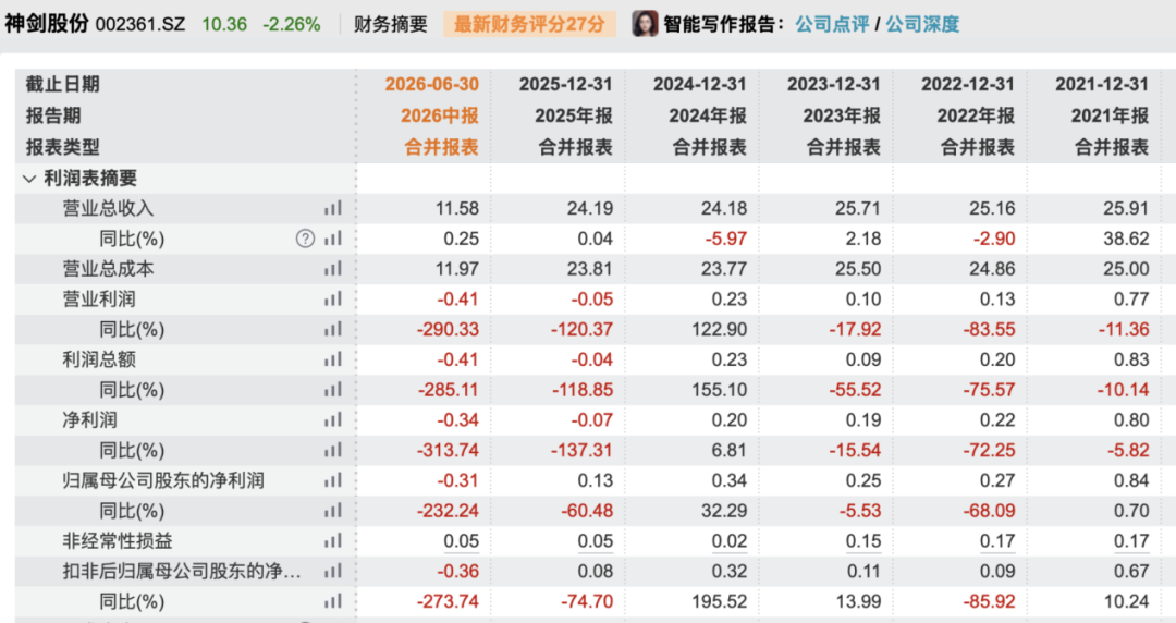 因涉嫌内幕交易！002361，副总被立案