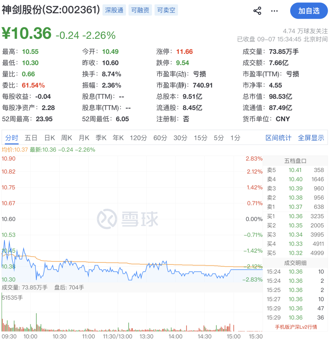 因涉嫌内幕交易！002361，副总被立案