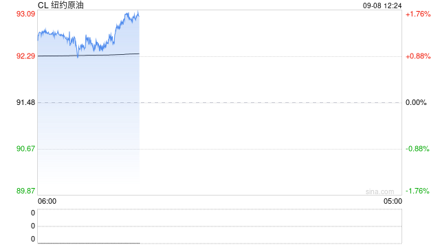 光大期货:9月8日能源化工日报