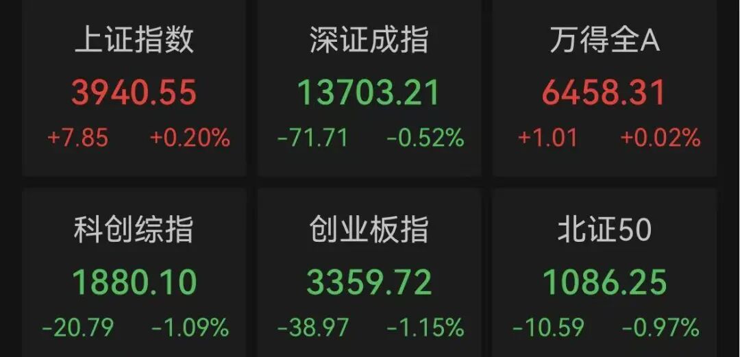 4连板、8天5板！资金“站在田里”了？