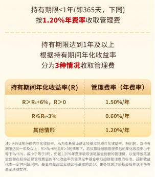 甄选优质力量 华商时代甄选混合基金正在发售