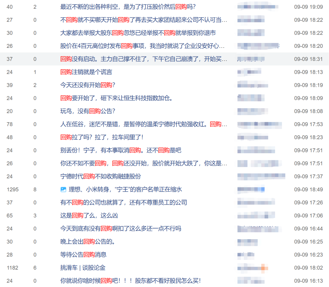 200亿回购迟迟不兑现	，宁德时代也觉得自己贵了？