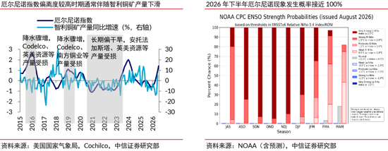 中信证券:年内铜价有望站上16000美元/吨
