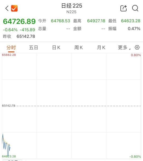 存储双雄，高开后快速跳水
