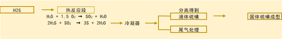 新湖化工（硫磺）专题：硫磺从哪里来