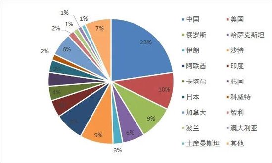 新湖化工（硫磺）专题：硫磺从哪里来